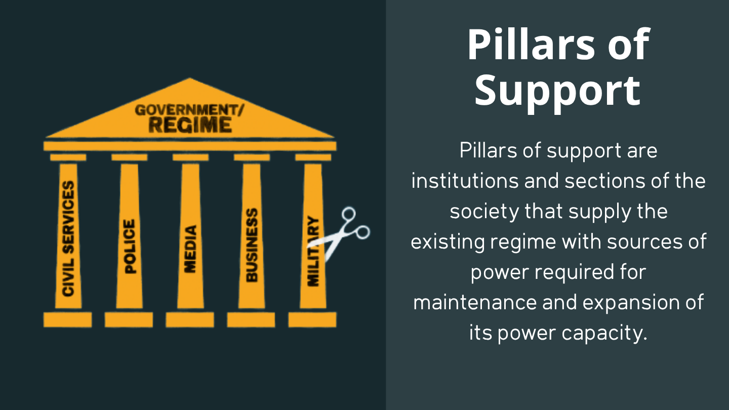 Democracy 101 Training 22326 (5)