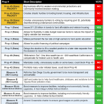 ballot measure recommendation table